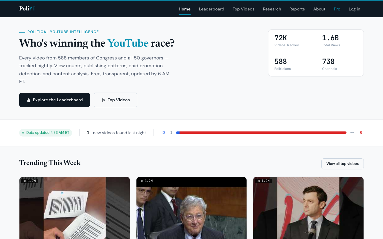 PoliYT homepage showing trending political videos and performance stats