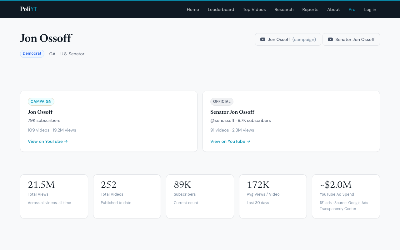 PoliYT individual politician profile with channel analytics and ad spend tracking